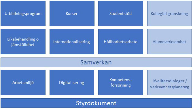 Kvalitetssystembild